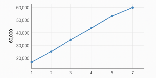 Revenue Analysis Chart